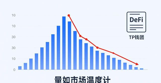 钱包产品_钱包的分类_如何通过tp钱包的图表功能实现更深层次的市场分析?