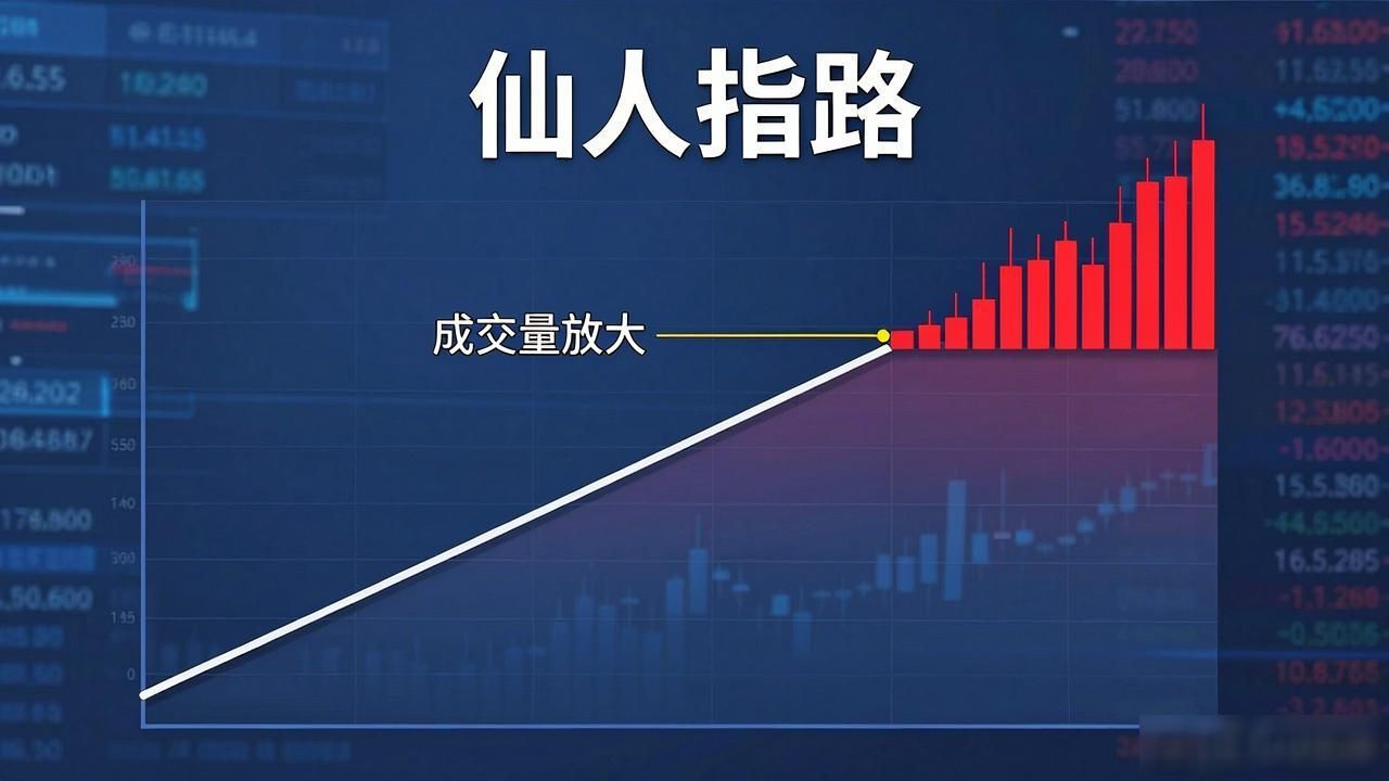 数字货币仙人指路形态，教你识别庄家出货信号