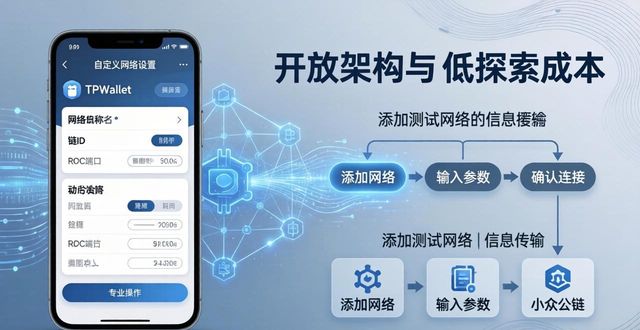 TPWallet三步玩出新花样：灵活管理多链资产